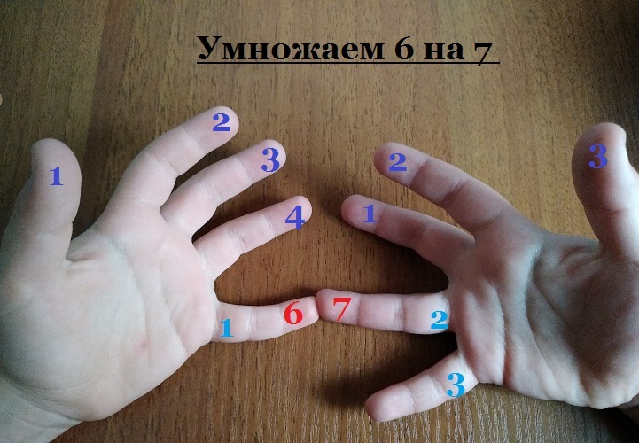 Как умножить на пальцах. Смотреть фото Как умножить на пальцах. Смотреть картинку Как умножить на пальцах. Картинка про Как умножить на пальцах. Фото Как умножить на пальцах