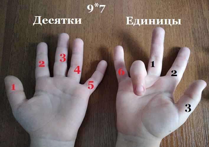 Как умножить на пальцах. Смотреть фото Как умножить на пальцах. Смотреть картинку Как умножить на пальцах. Картинка про Как умножить на пальцах. Фото Как умножить на пальцах