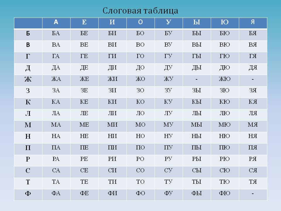 Картинка слоговая таблица для детей