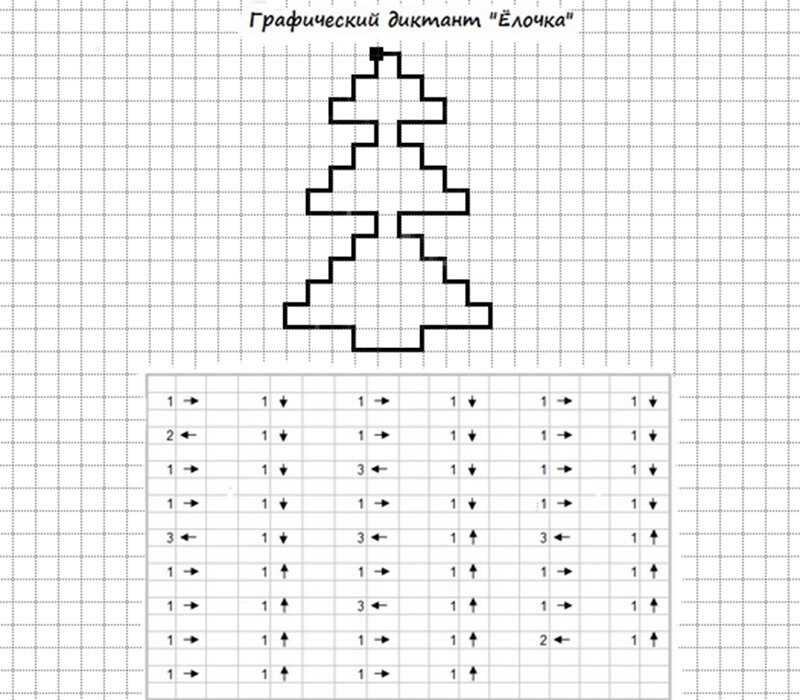 Картинки для математического диктанта