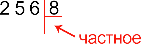 Пример записи делимого и делителя для выполнения деления в столбик