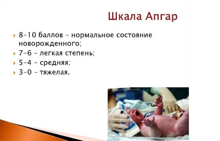 оценка по шкале апгар в баллах 